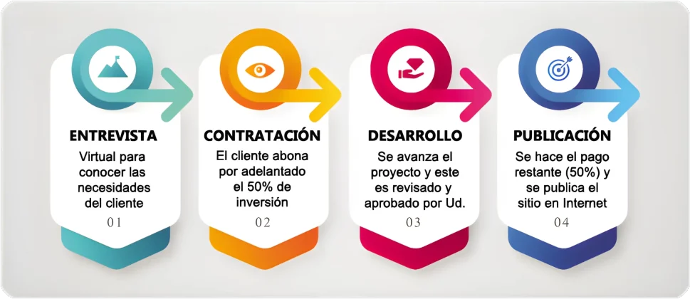 techlider-flujo-de-trabajo